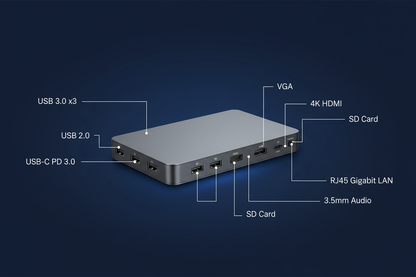 14-in-1 USB-C Docking Station port infographic with labeled callouts