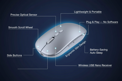 Wireless Photoelectric Mouse navy feature infographic
